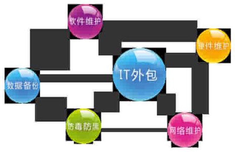 企业管理系统定制助力转型升级
