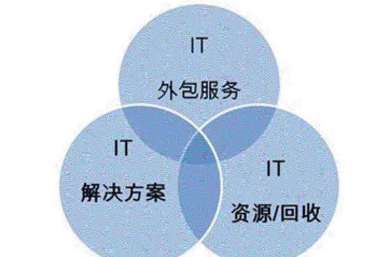 微信小程序开发：搭建企业新平台的利器