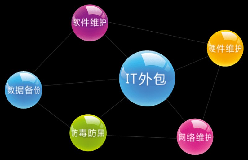 如何挑选最适合的APP开发服务?